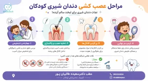 مراحل عصب کشی دندان شیری کودکان